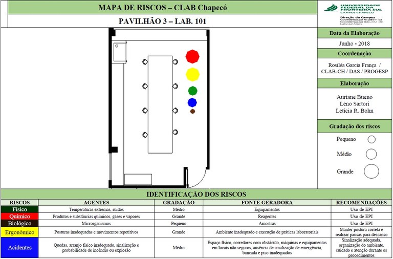 Mapa de risco sala 101-3
